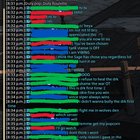 Small Dispute on MT/OT roles leads to hilarious results in PVP
