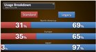 Standard vs Legacy Control Usage (PAX West)