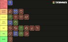 Since 6.1, I have played 3800 games of Frontline. Here's my tierlist for 7.0